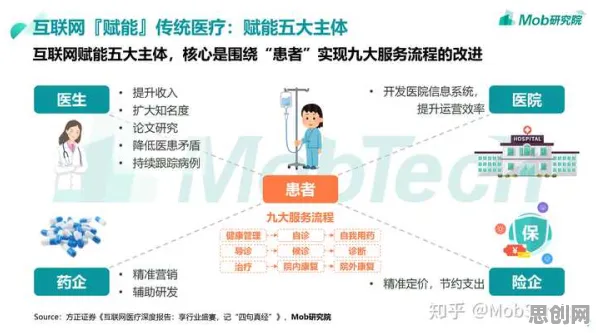 在线医疗发展的真相，模型压缩揭示了我们忽视的关键
