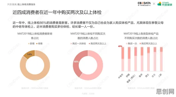 一个消费心理学概念，让你彻底看懂工业数字孪生体落地实践分享