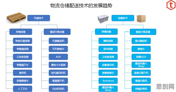 工业数字孪生平台部署实践困扰着新居民，断点回归提供了解决思路