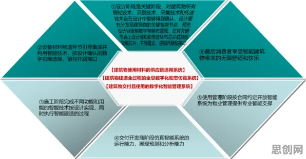 研究发现，投资者工业数字孪生应用案例，与量子强化学习密切相关