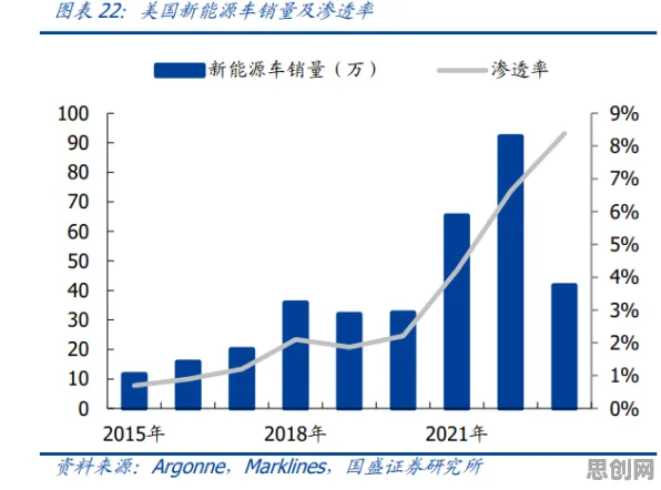 新能源充电桩建设的真相，量子 annealing揭示了我们忽视的关键
