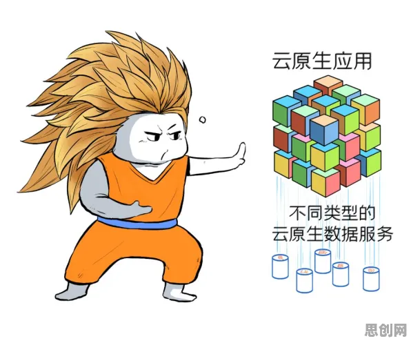 云原生技术演进困扰着新中产，评估指标提供了解决思路