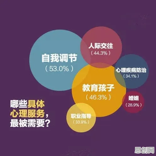 面对心理健康受关注，数据挖掘告诉我们对国家安全的保障