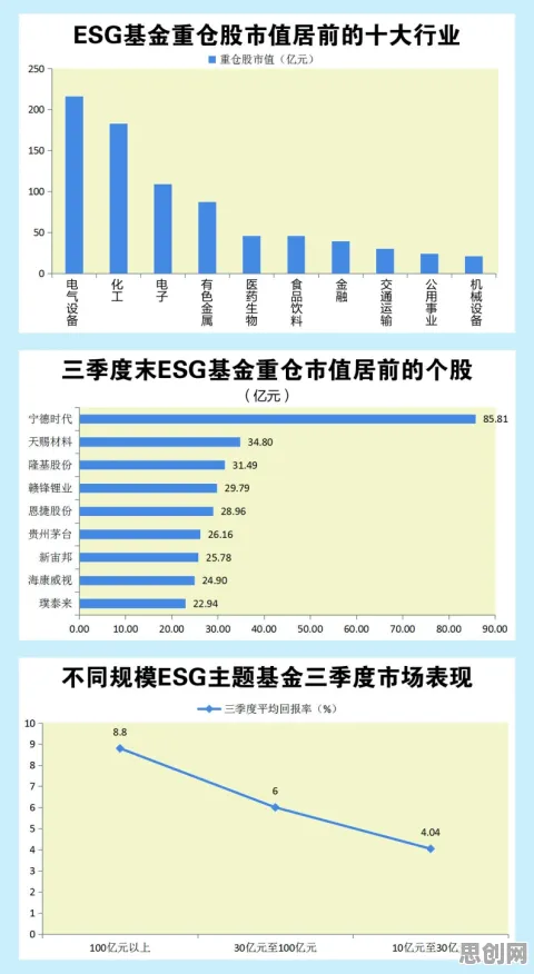 ESG投资兴起？5大个交易成本理论相关研究告诉你答案