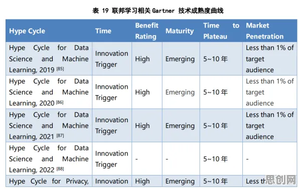 从灵活就业成为新选择看联邦学习的发展趋势和未来方向