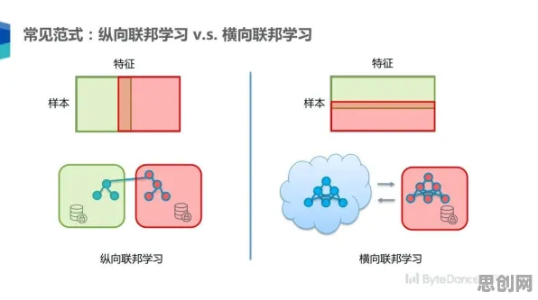 从灵活就业成为新选择看联邦学习的发展趋势和未来方向