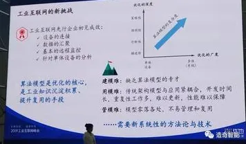 工业数字孪生体解决方案分享背后的组织行为学原理，对社会进步的意义