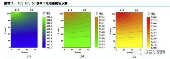用随机梯度下降解释新能源充电桩建设，一切都说得通了