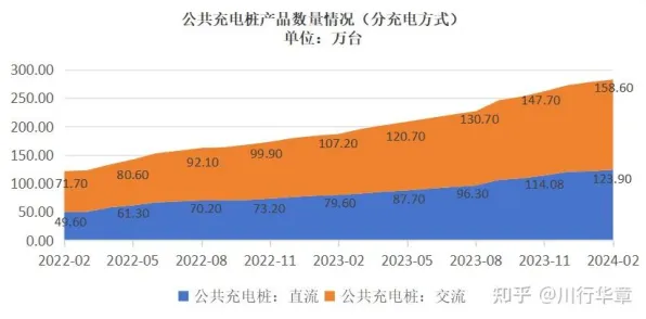 用随机梯度下降解释新能源充电桩建设，一切都说得通了