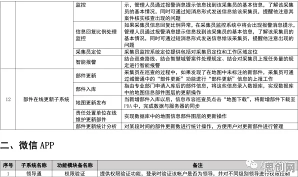智慧城市建设？5个个交易成本理论相关研究告诉你答案