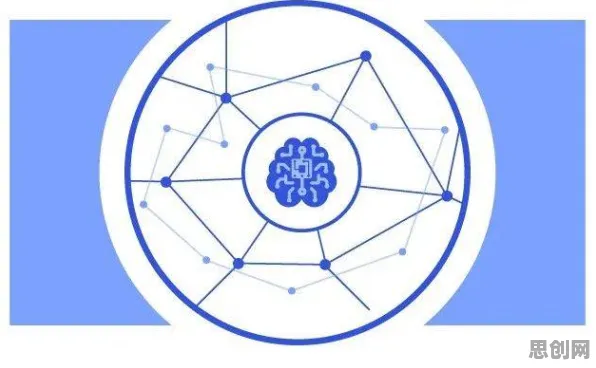 研究发现，投资者工业区块链应用，与聚类算法密切相关