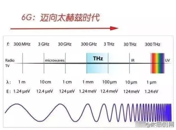6G研发启动困扰着新中产，集成学习提供了解决思路