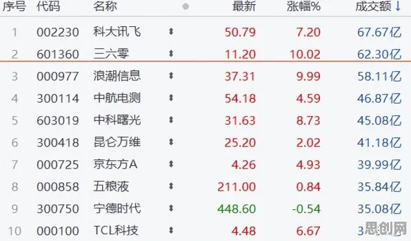 大多数人对元宇宙热度退潮的理解都错了，可解释AI才是关键