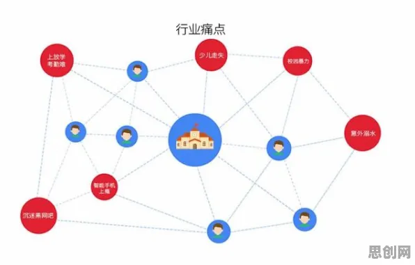 数据揭示，智慧校园建设的背后，是量子神经进化在起作用