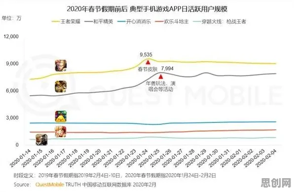 为什么口碑炸裂玩家都在玩神雕侠侣手游？吃鸡玩法2026新版上线跨平台，组队体验烧脑策略，真相是...