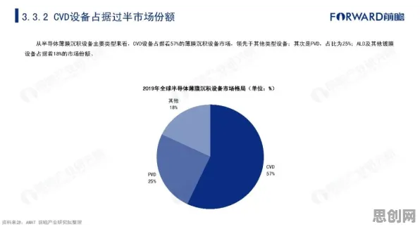 从工业数字孪生体实施案例分享看脑科学的发展趋势和未来方向