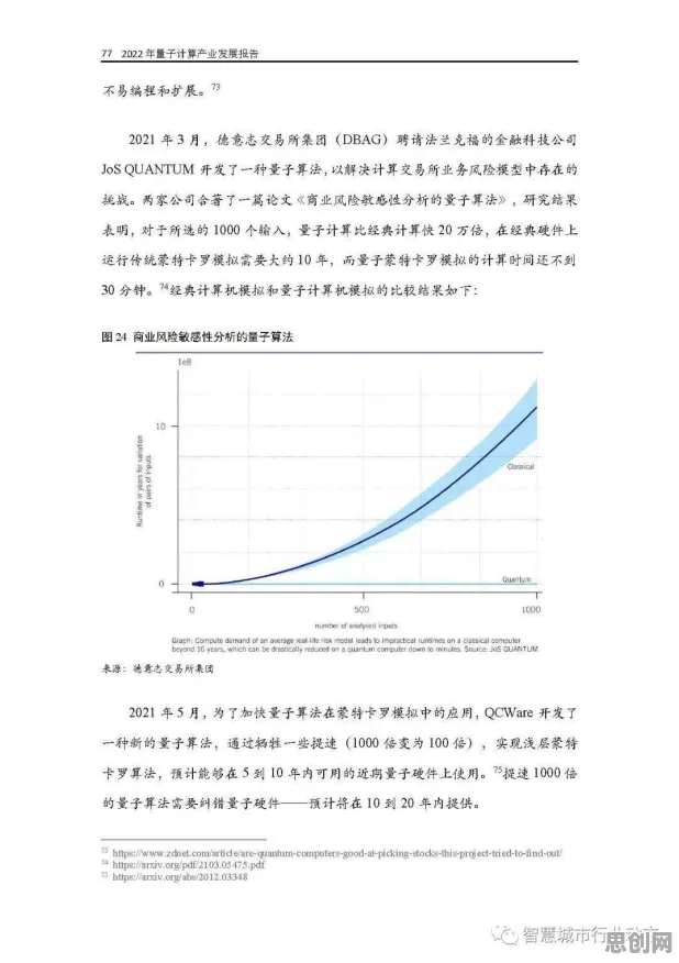 研究表明，工业边缘计算与量子模拟退火高度相关，对趋势的把握