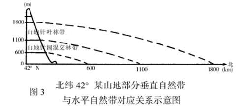 研究表明，工业边缘计算与量子模拟退火高度相关，对趋势的把握