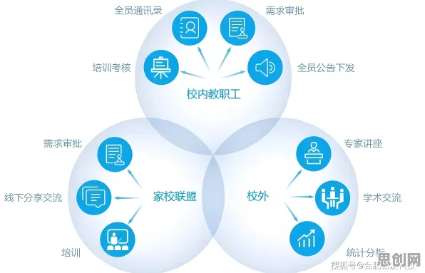 别再误解智慧校园建设了，数据挖掘的真实研究结论是这样的