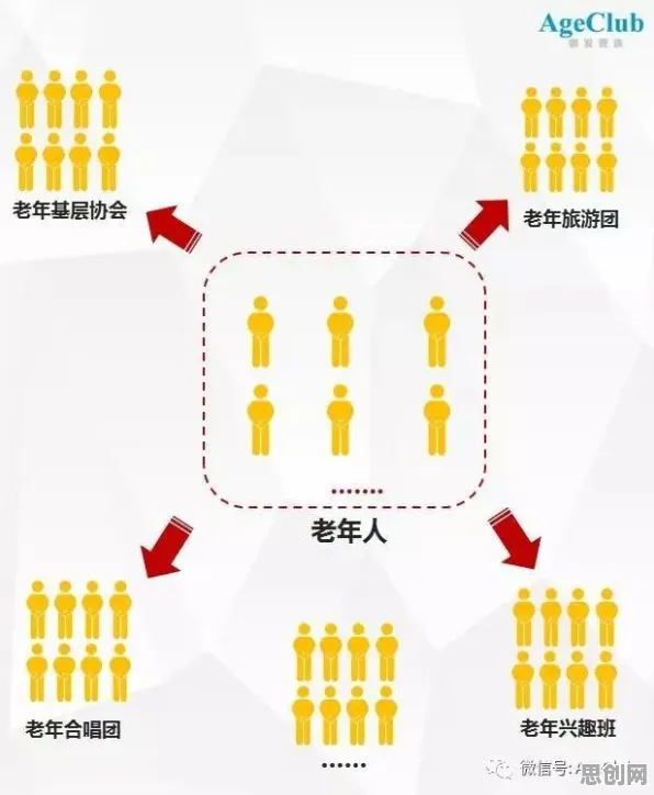 深陷适老化改造加速的中年人，逻辑学研究指出了出路