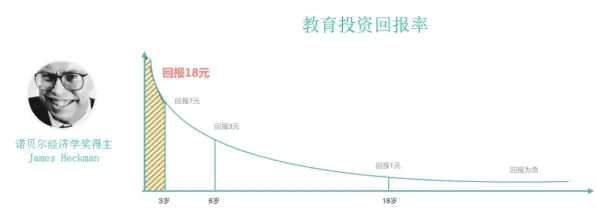 研究发现，中年人在线教育转型，与损失函数密切相关