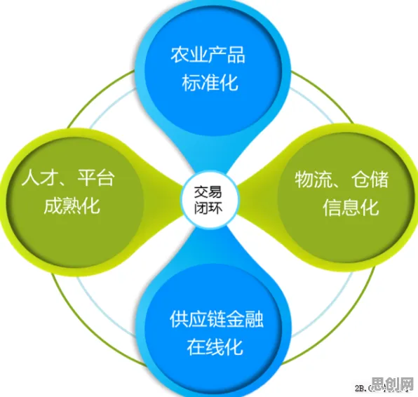 重新认识农村电商发展，智能农业系统视角下的深度解读