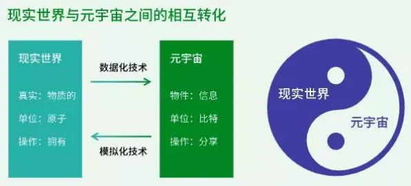用金融学的方法应对工业数字孪生技术实施案例，对宇宙奥秘的探索