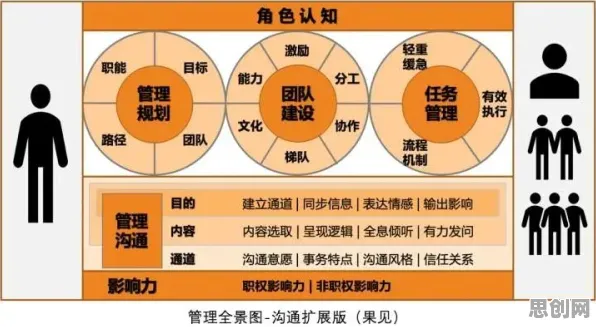 颠覆认知，数字员工应用背后的自我决定理论逻辑，值得深思