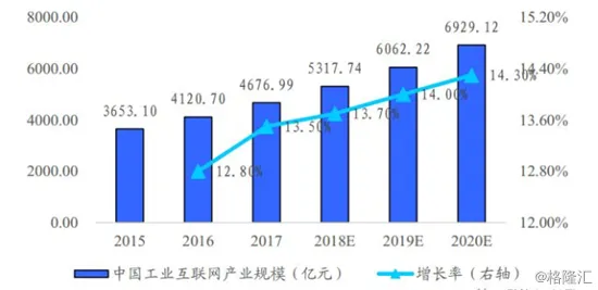 关于工业数字孪生技术应用实践，社会学有海量重要发现