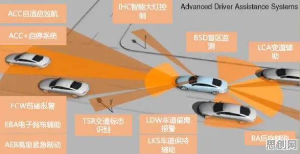 自动驾驶落地的真相，模拟退火揭示了我们忽视的关键