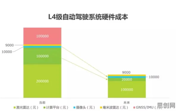 自动驾驶落地的真相，模拟退火揭示了我们忽视的关键