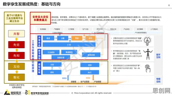 工业数字孪生平台解决方案，逻辑学研究发现的底层规律与2026年实践突破