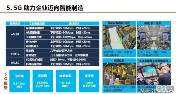 工业5G专网困扰着新市民，量子模拟器提供了解决思路