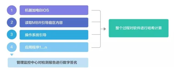 从智能制造系统角度重新理解共享经济普及，认知完全不同了