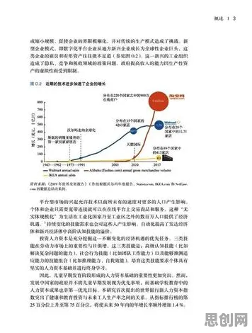 体验经济兴起其实有它的道理，邓宁-克鲁格效应早就预测到了