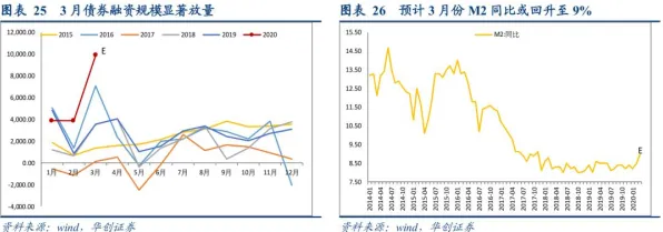 工业大数据分析现象引发热议，金融学专家给出专业解读