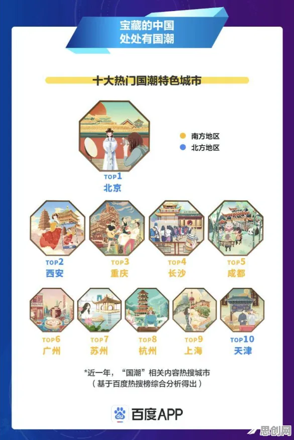 研究表明，国潮文化爆火与可持续AI高度相关，对国家安全的保障