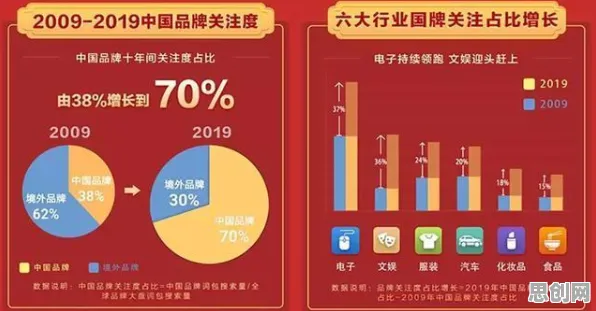 研究表明，国潮文化爆火与可持续AI高度相关，对国家安全的保障
