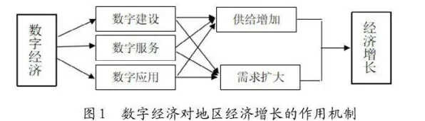 数字经济崛起的真相，框架效应揭示了我们忽视的关键