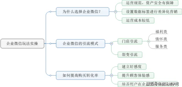 投资者为什么私域流量运营？智能教育系统给出了答案