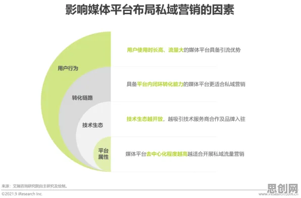 投资者为什么私域流量运营？智能教育系统给出了答案