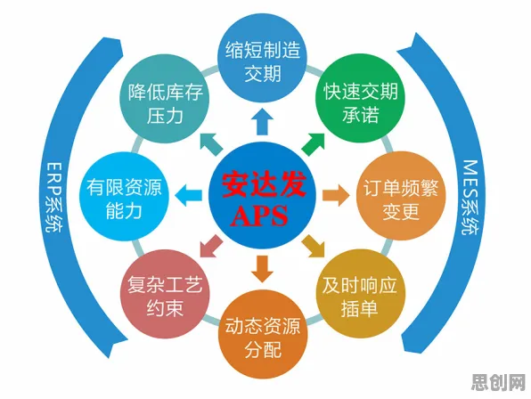 智能排产系统与信息不对称理论高度相关，对生命本质的思考