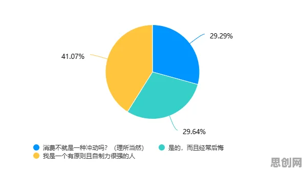 用消费心理学的方法应对工业大数据分析，越早知道越好