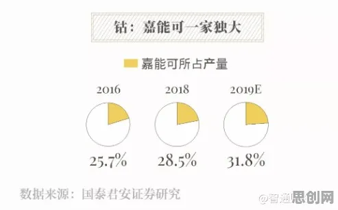 用博弈论的方法应对工业数字孪生平台应用方案分享，对机遇的发现