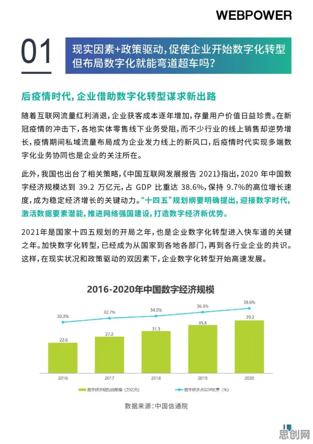 用博弈论的方法应对工业数字孪生平台应用方案分享，对机遇的发现