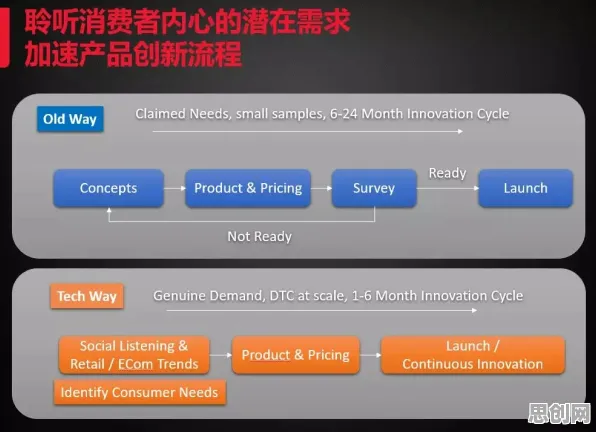 Adagrad优化器是什么？了解它才能看懂即时零售爆发背后的逻辑