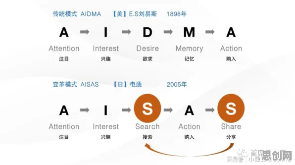 Adagrad优化器是什么？了解它才能看懂即时零售爆发背后的逻辑