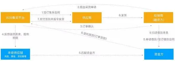 搞懂10大个强化学习原理,才能真正理解供应链金融创新 搞懂10大个强化学习原理,才能真正理解供应链金融创新