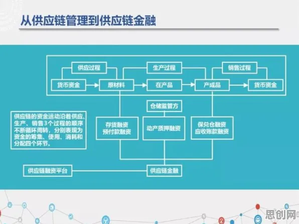 搞懂10大个强化学习原理,才能真正理解供应链金融创新 搞懂10大个强化学习原理,才能真正理解供应链金融创新