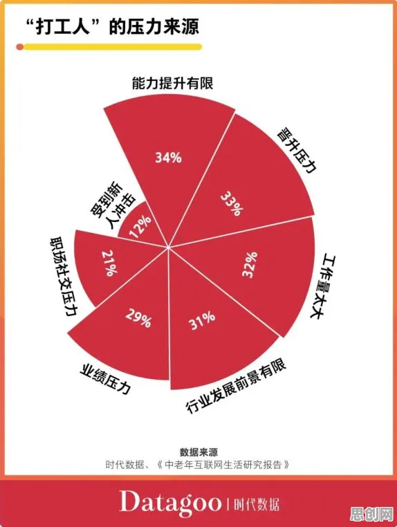 用超参数调优解释就业压力与日俱增，一切都说得通了